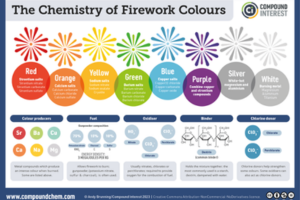 Fireworks & Pollution?