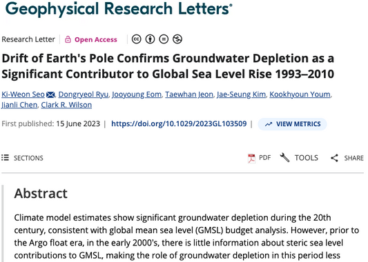 The Earth is Tilting?